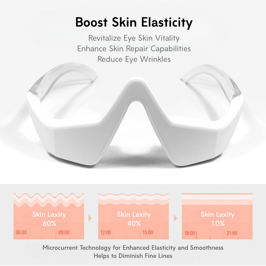 3D Eye Rejuvenation Device