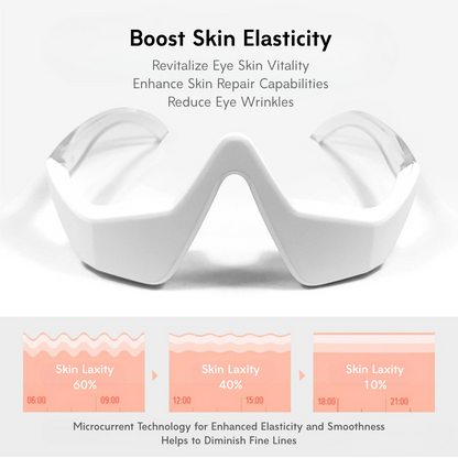 3D Eye Rejuvenation Device